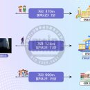 애련정로,갈산로 네이버블로그