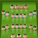 2012 런던올림픽 축구 vs 2014브라질월드컵 가상대결 이미지
