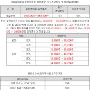 엠앤씨 이미지