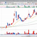 동양통신(주) 이미지