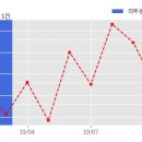 주식회사마크인포 한국경제