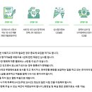 제명이 농장 이미지