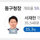 대구 동구청장도 더민주 후보 역전.jpg 이미지