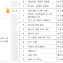 경상북도교육청영일도서관 | [공지] [수상] 🏆[버금상] 책 속 인물에게 보내는 한글 손 편지 @국립한글박물관