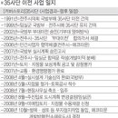 (유)한백종합건설 - 2390 | (유)한백종합건설