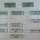성인문해(상서종합문화센터) | 한국의 개방형 평생교육시스템 구축을 위한 과제