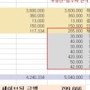 각종 소유권이전등기 신청절차, 취득세 감면..