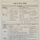 베드로요양병원 | 구로 고려대학교병원 중격자궁 수술 비용 후기