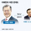 산전수전 이미지