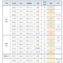 [오피셜] 2023 FA 자격 선수 명단 이미지