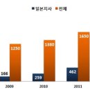 다나와인력 이미지