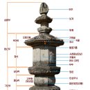 석남사 5호점 | 한국 최고의 비구니 수행도량 석남사 (울산시 울주군 상북면 덕현리 1064번지)
