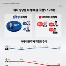 씨앤아이 이미지