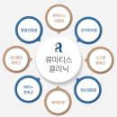 한양류마정내과의원 네이버블로그