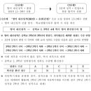 수내에이블영어학원