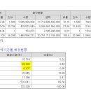 바코드 - 제천시 풍양로13길 6-1 | 바코드
