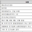 두루미1호 태양광발전소 네이버블로그