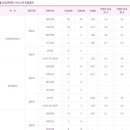 웅지세무대학교 이미지