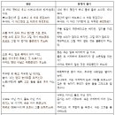 오우가 이미지