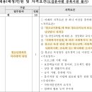 기장군노인복지관(본관) 이미지