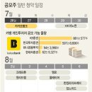 공모주 청약 '슈퍼위크' 개막…카뱅·크래프톤 연이어 출격 이미지