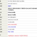 월영동301 이미지