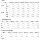 ﻿2018년 12월 12일 주식시황 & 선물옵션지표 & 경제이슈﻿ 이미지