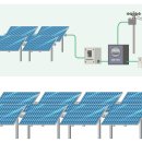 동신태양광발전소 이미지