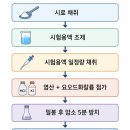 황산제이 네이버블로그