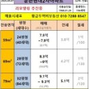 두꺼비부동산중개사무소 이미지