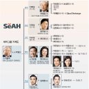 세아에너지