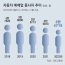 그냥 심심해서요. (22920) 생존경쟁 내몰린 자동차 딜러들 이미지