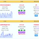 구미시 오늘 실거래 구미푸르지오센트럴파크 4억 도량롯데캐슬골드파크 3.85억 구미확장단지골드클래스 3.65억 구미푸르지오엘리포레시티1단 이미지