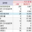아이앤씨애드