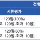 [학원의신] 2025학년도 강원대학교 의대 약대 수의대 수시 이미지