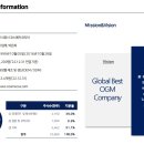 (주)코스메카코리아 이미지