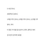 지앤비(GnB)보습학원 이미지