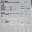 NEWGYM | 30대회원 pt20회 2달후기