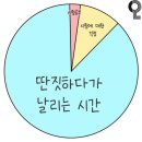 동그라미306라이브 | Last Scene