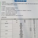 군도14호선 이미지