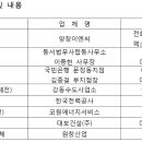 서초법무사합동사무소 이미지