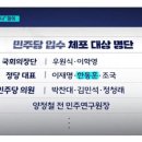 계엄군 체포명단과 한동훈계의 선택은? 이미지