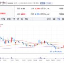 씨앤씨코리아 이미지