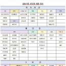 성재축산 이미지