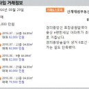 신광부동산공인중개사사무소 이미지