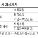 [절세 고수 X-파일] 노후의 든든한 버팀목 IRP…해지땐 稅혜택 도로 뱉어야 이미지