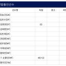 2022 카타르월드컵 최종예선 대한민국vs이란 이미지