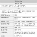 셀레늄스파 이미지