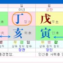 명리학 이미지