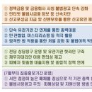 인하상사
